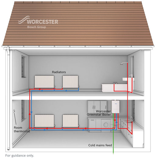 worcester-accredited-plumber